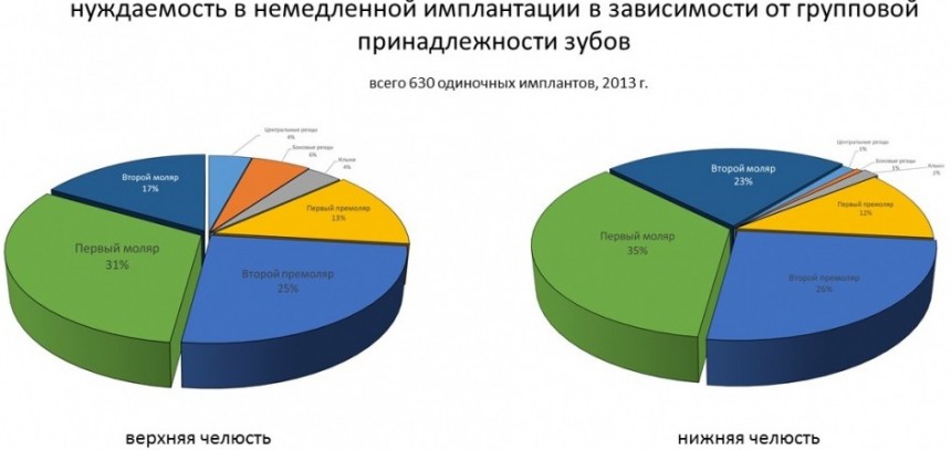 нуждаемость