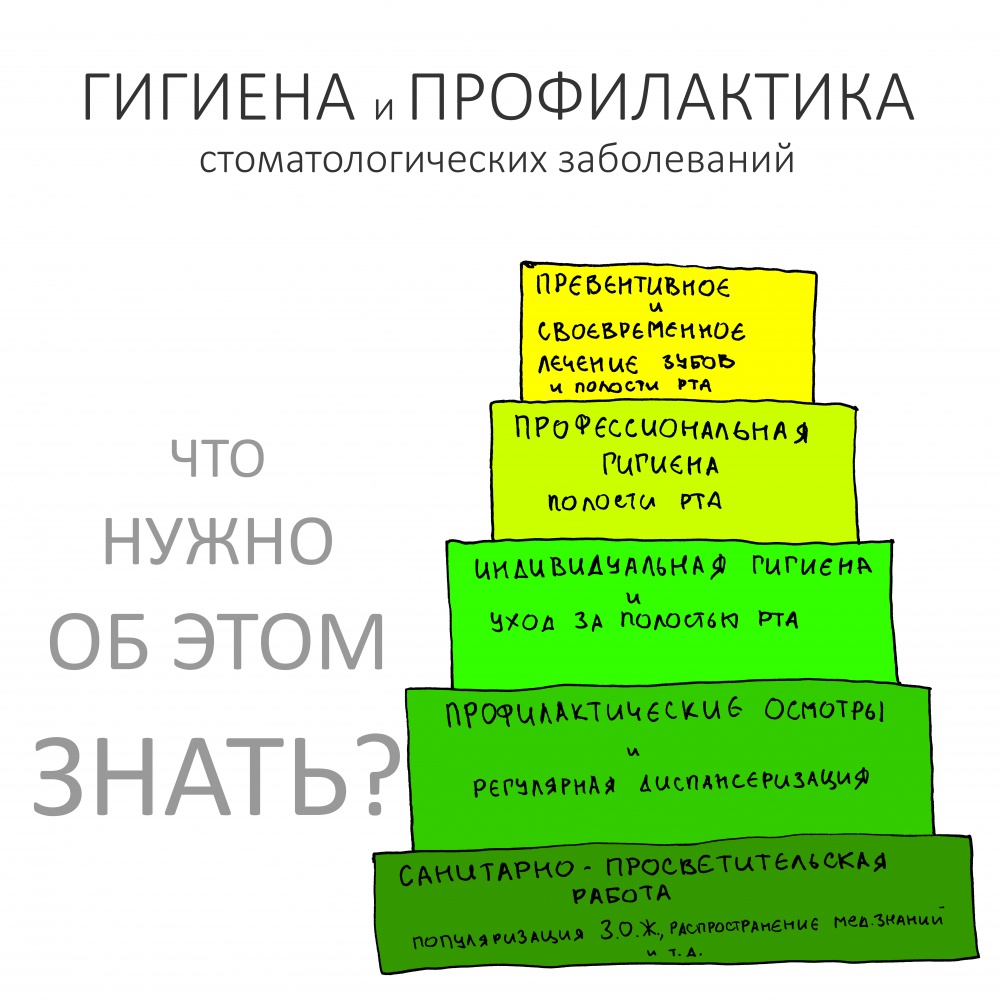 Гигиена и профилактика стоматологических заболеваний в CLINIC IN. Что нужно об этом знать?